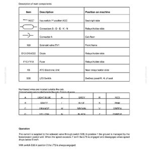 Puede incluir: Una p&aacute;gina de un manual del sistema el&eacute;ctrico, titulada "TABLA 1 DIAGRAMA EL&Eacute;CTRICO LTS". Incluye una tabla que detalla componentes como interruptores, conectores y fusibles, junto con c&oacute;digos de color de cables y notas operativas.