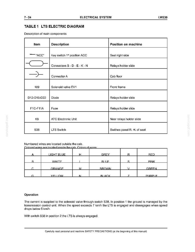 Puede incluir: Una p&aacute;gina de un manual del sistema el&eacute;ctrico, titulada "TABLA 1 DIAGRAMA EL&Eacute;CTRICO LTS". Incluye una tabla que detalla componentes como interruptores, conectores y fusibles, junto con c&oacute;digos de color de cables y notas operativas.