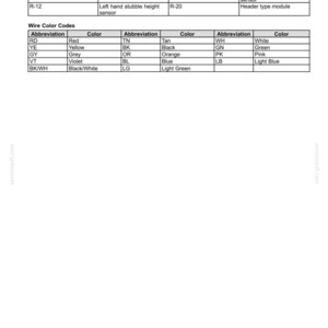 May include: A detailed electrical schematic sheet with the title "Wiring harnesses - Electrical schematic sheet 01." The sheet includes component descriptions, wire color codes, and abbreviations for various electrical system components.