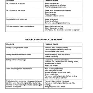 May include: A printed troubleshooting guide for gauges, senders, and alternators. The guide is divided into sections, listing problems and possible causes. Text includes "Troubleshooting, Gauges and Senders" and "Troubleshooting, Alternator".