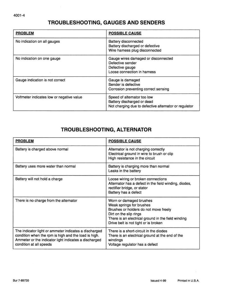May include: A printed troubleshooting guide for gauges, senders, and alternators. The guide is divided into sections, listing problems and possible causes. Text includes "Troubleshooting, Gauges and Senders" and "Troubleshooting, Alternator".