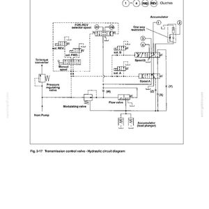 Puede incluir: Diagrama en blanco y negro de una v&aacute;lvula de control de transmisi&oacute;n, etiquetado como "Fig. 2-17". Muestra varios componentes, incluyendo un carrete selector, una v&aacute;lvula de flujo y un acumulador, con etiquetas de texto y flechas.