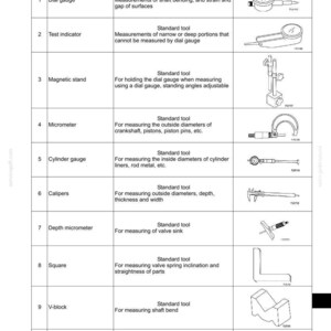 Pu&ograve; includere: Diagramma degli strumenti di misura del motore, tra cui un comparatore, un indicatore di prova, un micrometro, un calibro e una chiave dinamometrica. Ogni strumento &egrave; illustrato con la sua applicazione e la dimensione del modello.