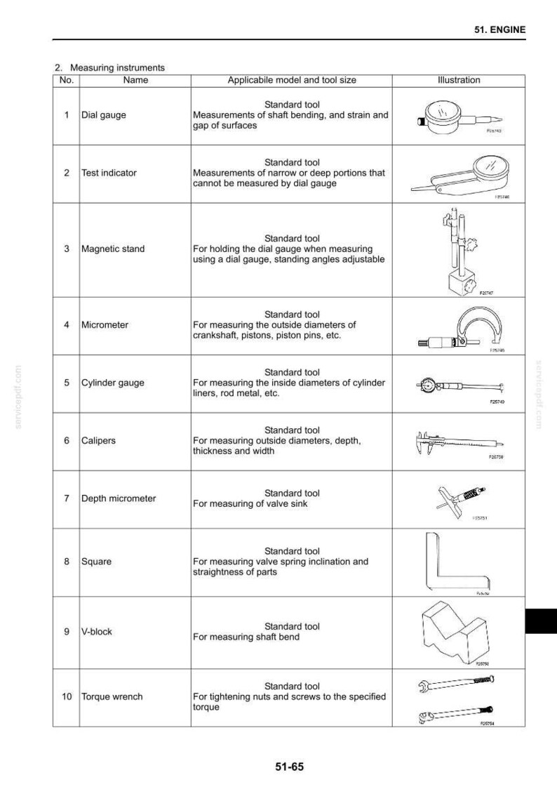Pu&ograve; includere: Diagramma degli strumenti di misura del motore, tra cui un comparatore, un indicatore di prova, un micrometro, un calibro e una chiave dinamometrica. Ogni strumento &egrave; illustrato con la sua applicazione e la dimensione del modello.