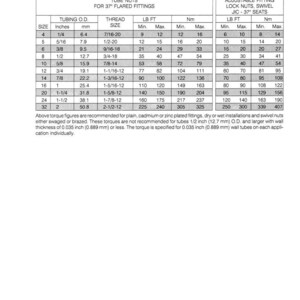 Puede incluir: Una tabla t&eacute;cnica titulada "STANDARD TORQUE DATA FOR HYDRAULIC TUBES AND FITTINGS" con datos para tuercas de tubo y tapones de jefe de junta t&oacute;rica. La tabla incluye medidas en pulgadas y mm, con valores de par en lb ft y Nm.