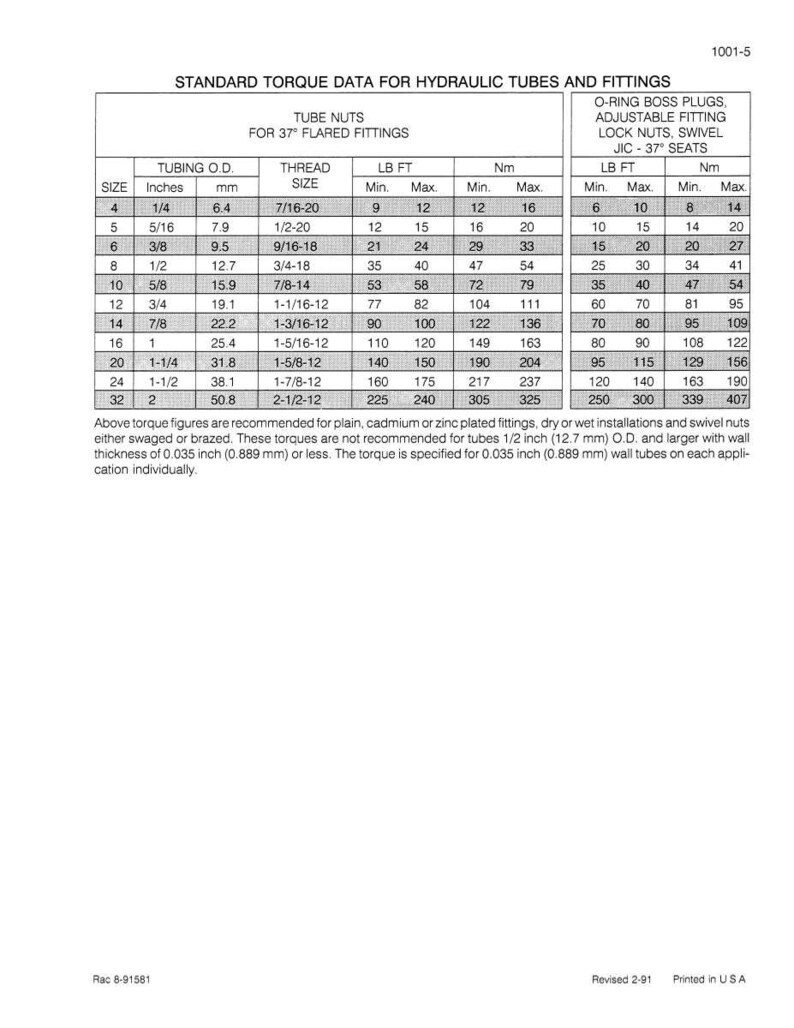 Puede incluir: Una tabla t&eacute;cnica titulada "STANDARD TORQUE DATA FOR HYDRAULIC TUBES AND FITTINGS" con datos para tuercas de tubo y tapones de jefe de junta t&oacute;rica. La tabla incluye medidas en pulgadas y mm, con valores de par en lb ft y Nm.