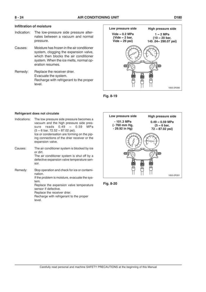 Puede incluir: Diagrama de una unidad de aire acondicionado con man&oacute;metros. Los medidores muestran lecturas de presi&oacute;n en MPa, bar y psi. El texto describe la infiltraci&oacute;n de humedad y los problemas de circulaci&oacute;n del refrigerante, con soluciones.