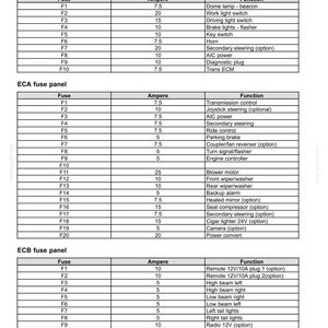 May include: A detailed chart of replacement fuses for a vehicle, including ECC, ECA, and ECB fuse panels. Each panel lists fuse numbers, amperage, and the function of each fuse, such as lights, steering, and radio.