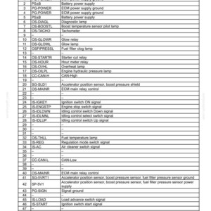Puede incluir: Diagrama de un conector de 81 pines para un sistema de control del motor. La imagen incluye una tabla con n&uacute;meros de pin, nombres de terminales y conexiones. El texto incluye "Sistemas el&eacute;ctricos - Sistema de control del motor."