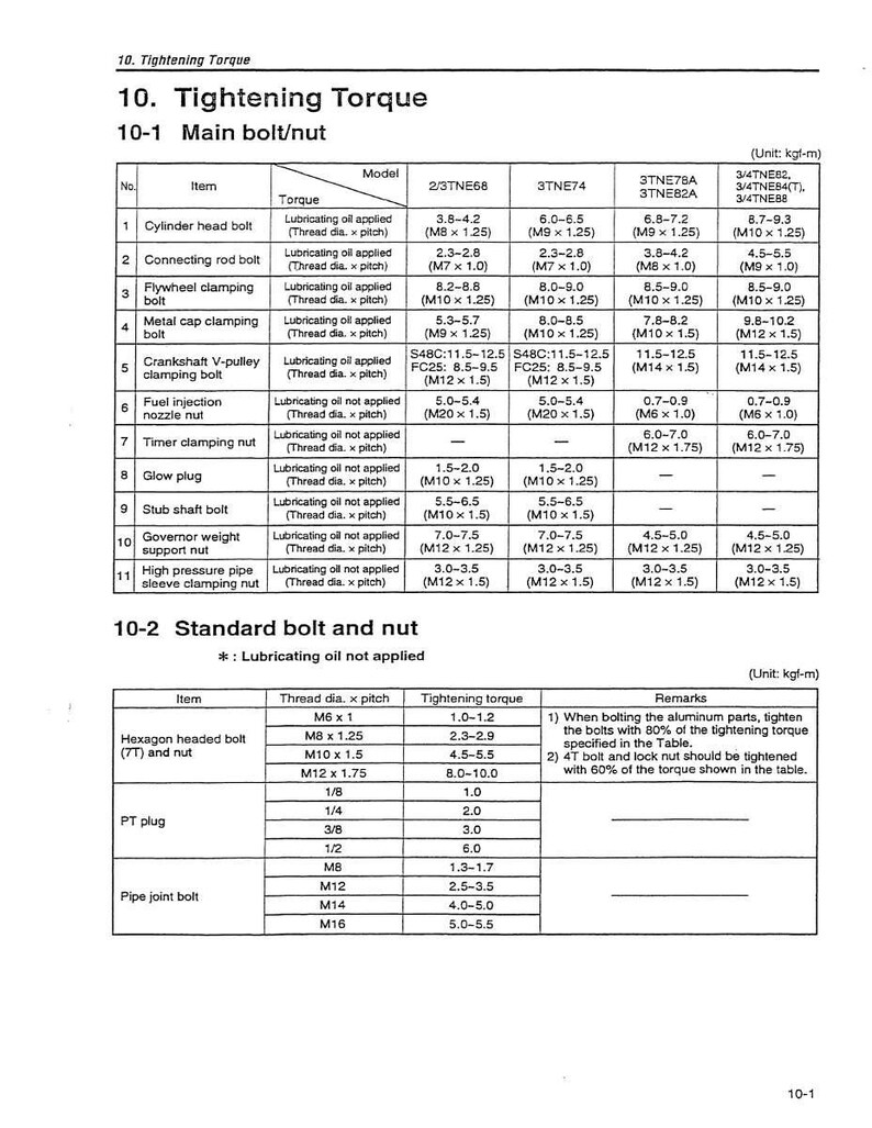 May include: A detailed table with specifications for tightening torque on various engine components, including cylinder head bolts, connecting rod bolts, and flywheel clamping bolts. Measurements are in kgf-m.