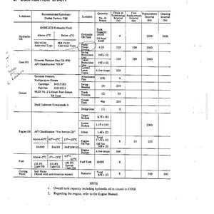 May include: A technical document page titled 3. LUBRICATION CHART, featuring a detailed table with columns for lubricant type, recommended product, location, quantity, and maintenance intervals in hours for heavy machinery maintenance.