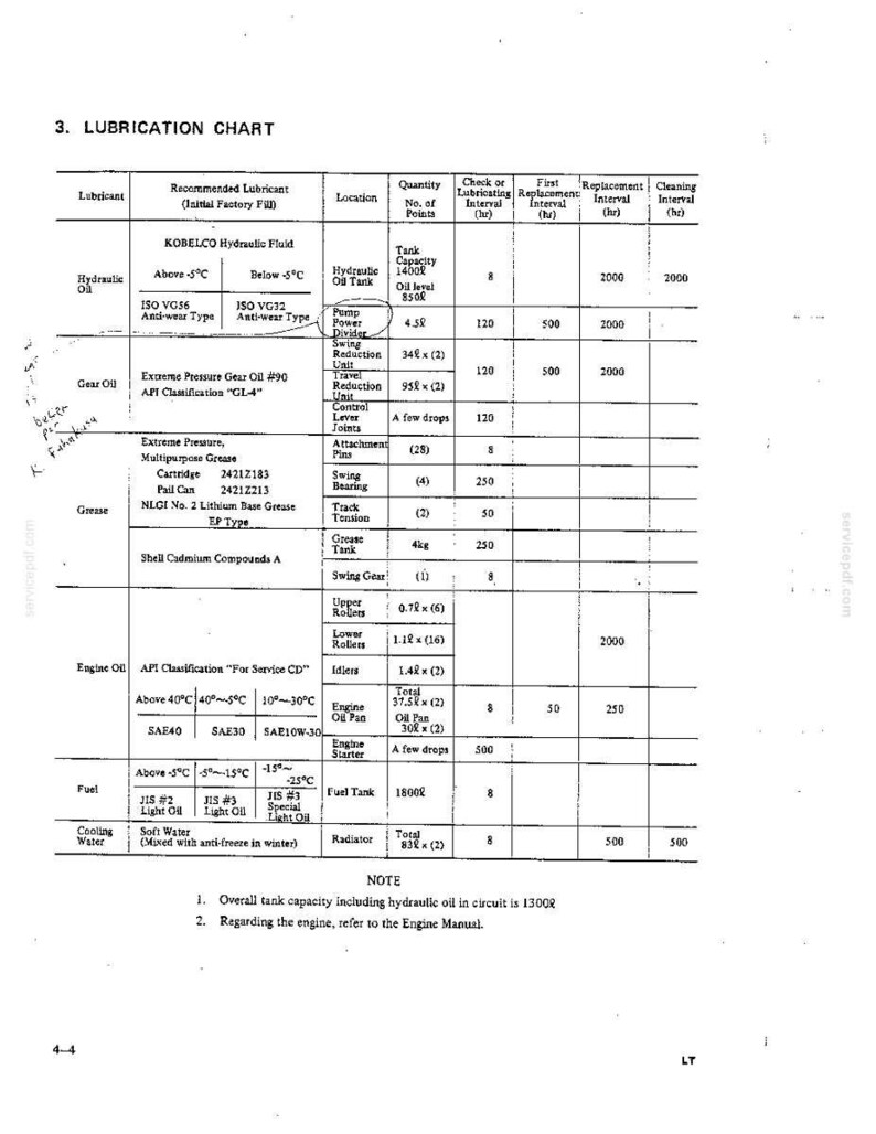 May include: A technical document page titled 3. LUBRICATION CHART, featuring a detailed table with columns for lubricant type, recommended product, location, quantity, and maintenance intervals in hours for heavy machinery maintenance.