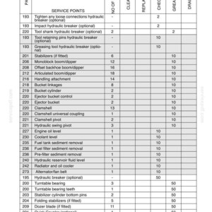 May include: A detailed service intervals chart with a white background. The chart lists service points, intervals in hours, and columns for cleaning, replacement, checks, grease, and draining. Text includes "Service Intervals Chart."