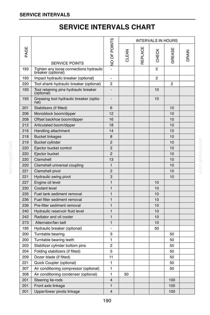 May include: A detailed service intervals chart with a white background. The chart lists service points, intervals in hours, and columns for cleaning, replacement, checks, grease, and draining. Text includes "Service Intervals Chart."