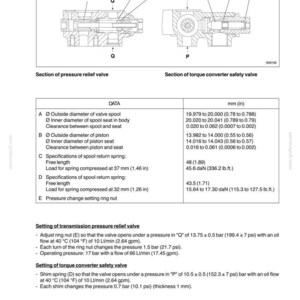 May include: Diagram of a transmission pressure relief valve and torque converter safety system. Includes labeled sections, data tables with measurements in inches and pounds, and setting instructions. The image is from a manual.