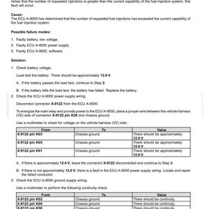 May include: A technical document detailing fault codes for electrical systems, specifically the '3237-Number of desired injections exceeds threshold' error. Includes troubleshooting steps, voltage checks, and wiring diagrams for automotive repair.