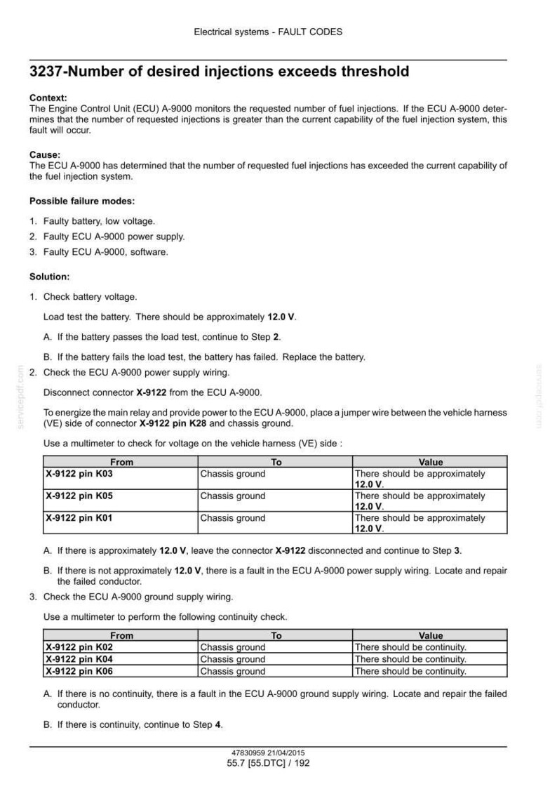 May include: A technical document detailing fault codes for electrical systems, specifically the '3237-Number of desired injections exceeds threshold' error. Includes troubleshooting steps, voltage checks, and wiring diagrams for automotive repair.