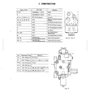 Op de afbeelding: Een technisch document getiteld 2. CONSTRUCTION met een tabel van poortnamen, maten en opmerkingen, naast een tweede tabel voor aanhaalmomenten. Twee zwart-wit lijntekeningen illustreren de lay-out van de componenten.