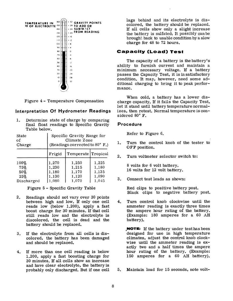 May include: A page from a manual with text and diagrams about battery testing. It includes a hydrometer reading chart, a temperature compensation chart, and instructions for a capacity (load) test. The text is in black font.