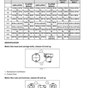 May include: A technical diagram detailing metric flanged hardware, including bolts, nuts, and locknuts. The chart provides torque specifications in both N-m and lb-ft for various sizes and classes of hardware. Illustrations of hex head bolts and nuts are also included.
