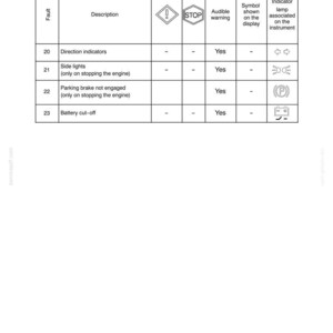 New Holland T4020, T4030, T4040, T4050 Standard Tractor Operator Owners Operation Manual | Instant Pdf Download image 5