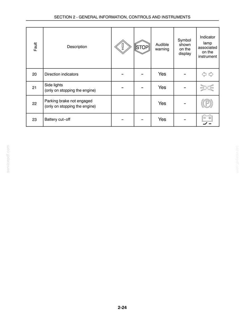 New Holland T4020, T4030, T4040, T4050 Standard Tractor Operator Owners Operation Manual | Instant Pdf Download image 5