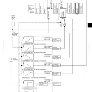 May include: A technical diagram titled 21. MECHATRO CONTROL SYSTEM 21.1.9 BUCKET DIGGING ANTI-CAVITATION CONTROL. The black and white schematic illustrates hydraulic flow paths, pilot signals, proportional valves, and sensor inputs for heavy machinery.