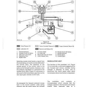 Op de afbeelding: Technisch diagram van het olieflowsysteem van een tractor, met genummerde componenten en tekstbeschrijvingen. Het diagram toont een modulerende eenheid, kleppen en soleno&iuml;den, met kleurgecodeerde olieflowpaden.