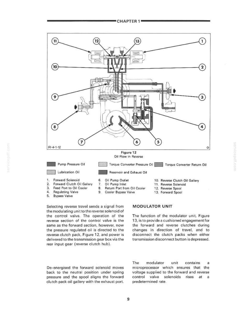 Op de afbeelding: Technisch diagram van het olieflowsysteem van een tractor, met genummerde componenten en tekstbeschrijvingen. Het diagram toont een modulerende eenheid, kleppen en soleno&iuml;den, met kleurgecodeerde olieflowpaden.
