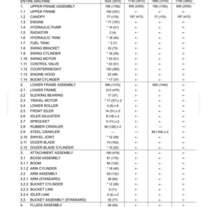 May include: A detailed table of machine and component weights, including items like the engine, hydraulic pump, and boom cylinder. Measurements are in kilograms (lbs).