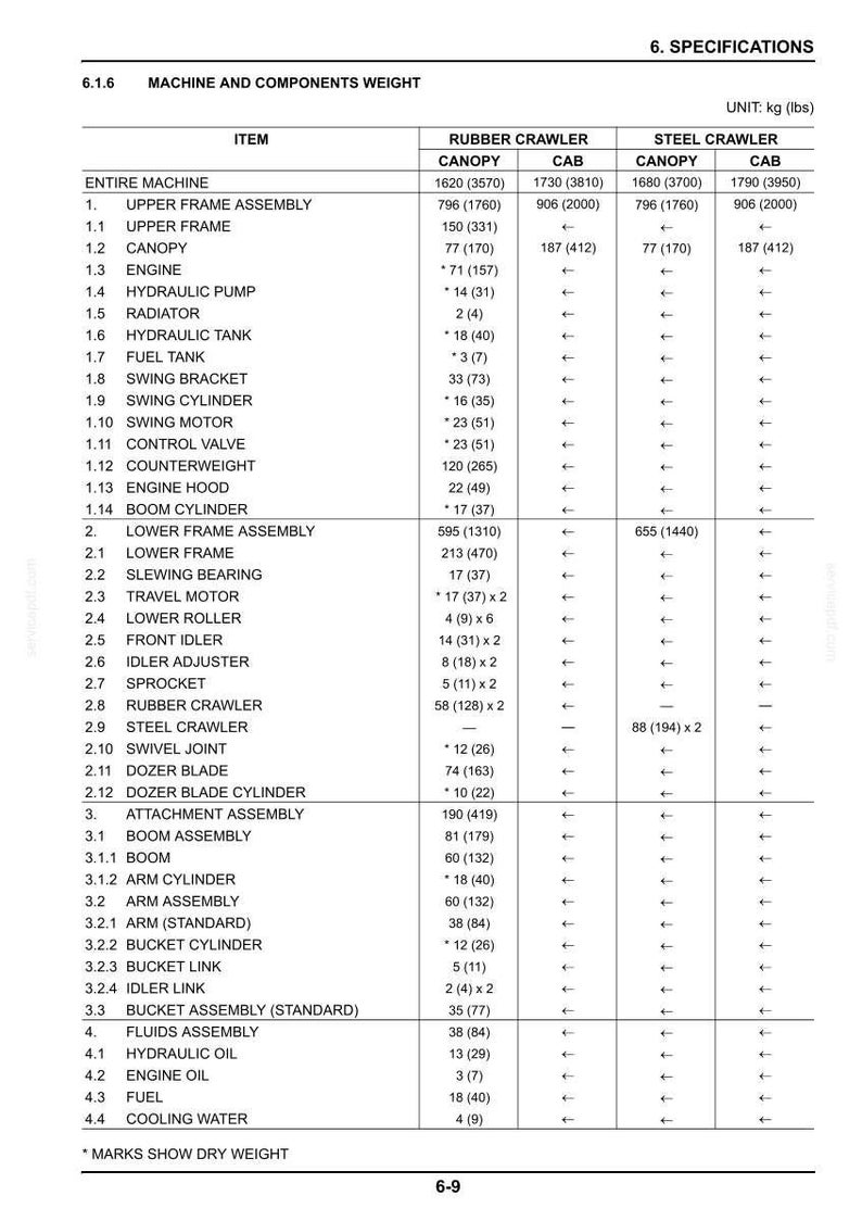 May include: A detailed table of machine and component weights, including items like the engine, hydraulic pump, and boom cylinder. Measurements are in kilograms (lbs).