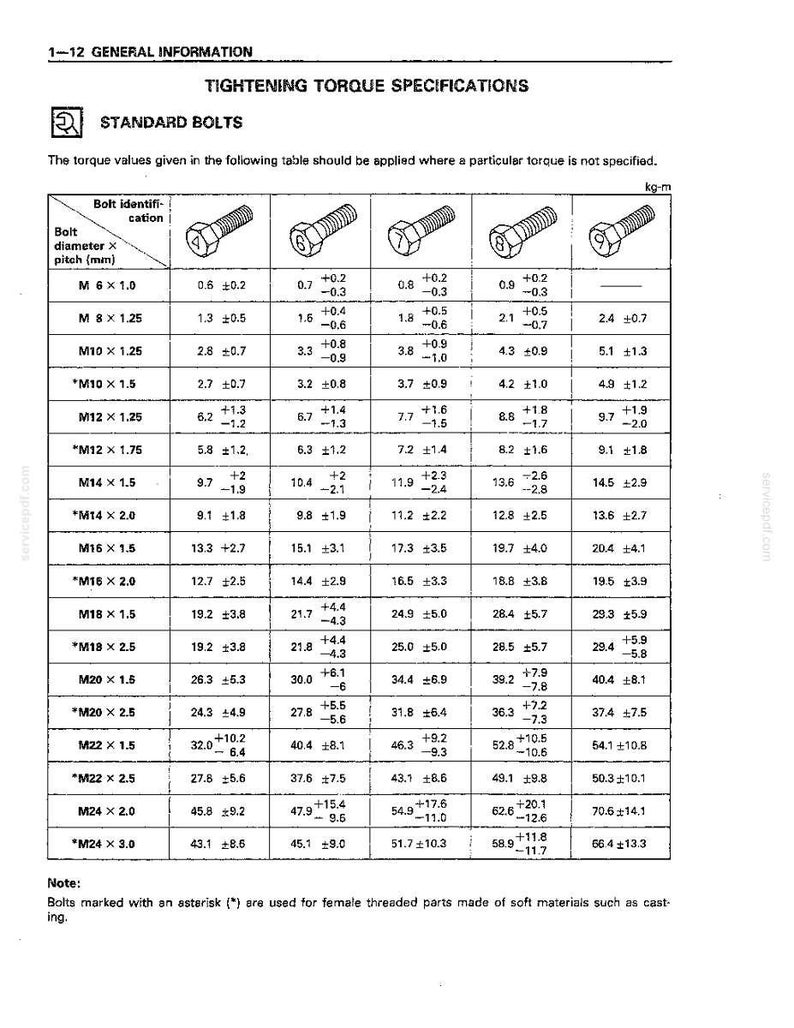 Kobelco SK150LC III Hydraulische Bagger Service Reparatur Werkstatt-Handbuch | Sofort PDF Download Bild 6