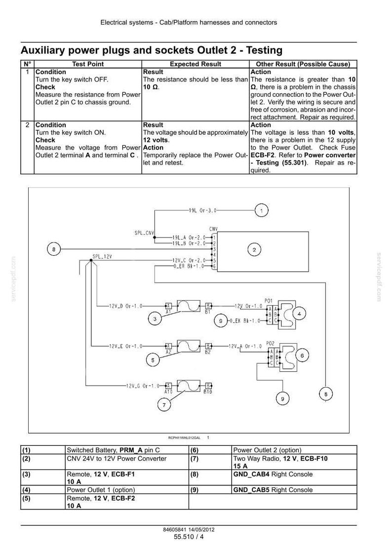 K&ouml;nnte beinhalten: Diagramm von elektrischen Systemkomponenten, einschlie&szlig;lich zus&auml;tzlicher Stromstecker und -buchsen, mit Textbeschriftungen und einem Schaltplan. Enth&auml;lt Testpunkte, erwartete Ergebnisse und m&ouml;gliche Ursachen.