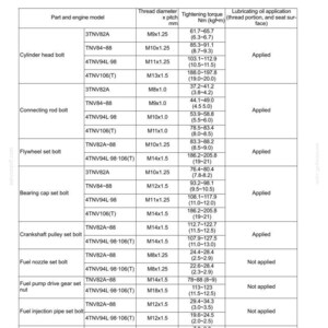 May include: A detailed table from an engine repair manual, listing tightening torque specifications for bolts and nuts. The chart includes part numbers, thread diameters, and torque values in Newton-meters.