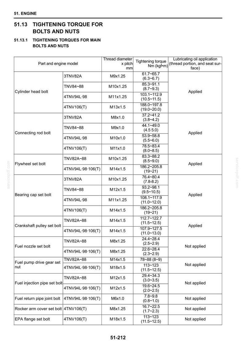 May include: A detailed table from an engine repair manual, listing tightening torque specifications for bolts and nuts. The chart includes part numbers, thread diameters, and torque values in Newton-meters.