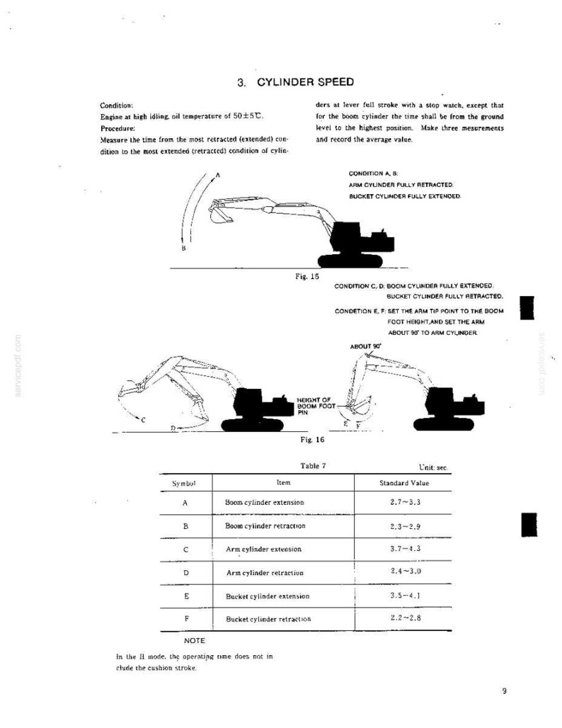 K&ouml;nnte beinhalten: Eine technische Handbuchseite mit dem Titel 3. CYLINDER SPEED, die schwarz-wei&szlig;e Strichzeichnungen eines Baggers zeigt, welche die Bewegungszust&auml;nde von Ausleger, Arm und L&ouml;ffel von A bis F darstellen, sowie eine Tabelle mit Standardzeitwerten.