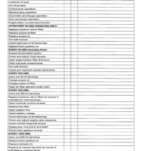 Pu&ograve; includere: Un programma di manutenzione per mini-escavatori 28, 31 e 35. Il documento elenca le attivit&agrave; di manutenzione, inclusi controlli dell'olio motore, sostituzioni dei filtri e ispezioni del sistema idraulico. Il programma &egrave; suddiviso in intervalli, come 10 ore, 50 ore, 250 ore, 500 ore e 1000 ore.