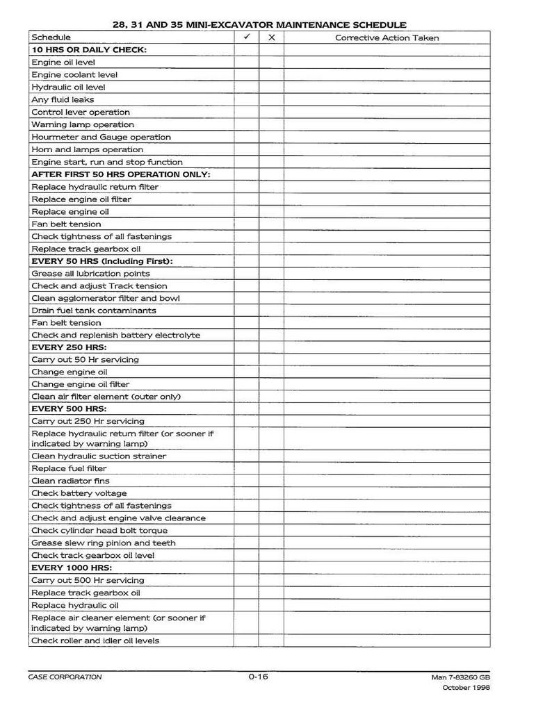 Pu&ograve; includere: Un programma di manutenzione per mini-escavatori 28, 31 e 35. Il documento elenca le attivit&agrave; di manutenzione, inclusi controlli dell'olio motore, sostituzioni dei filtri e ispezioni del sistema idraulico. Il programma &egrave; suddiviso in intervalli, come 10 ore, 50 ore, 250 ore, 500 ore e 1000 ore.