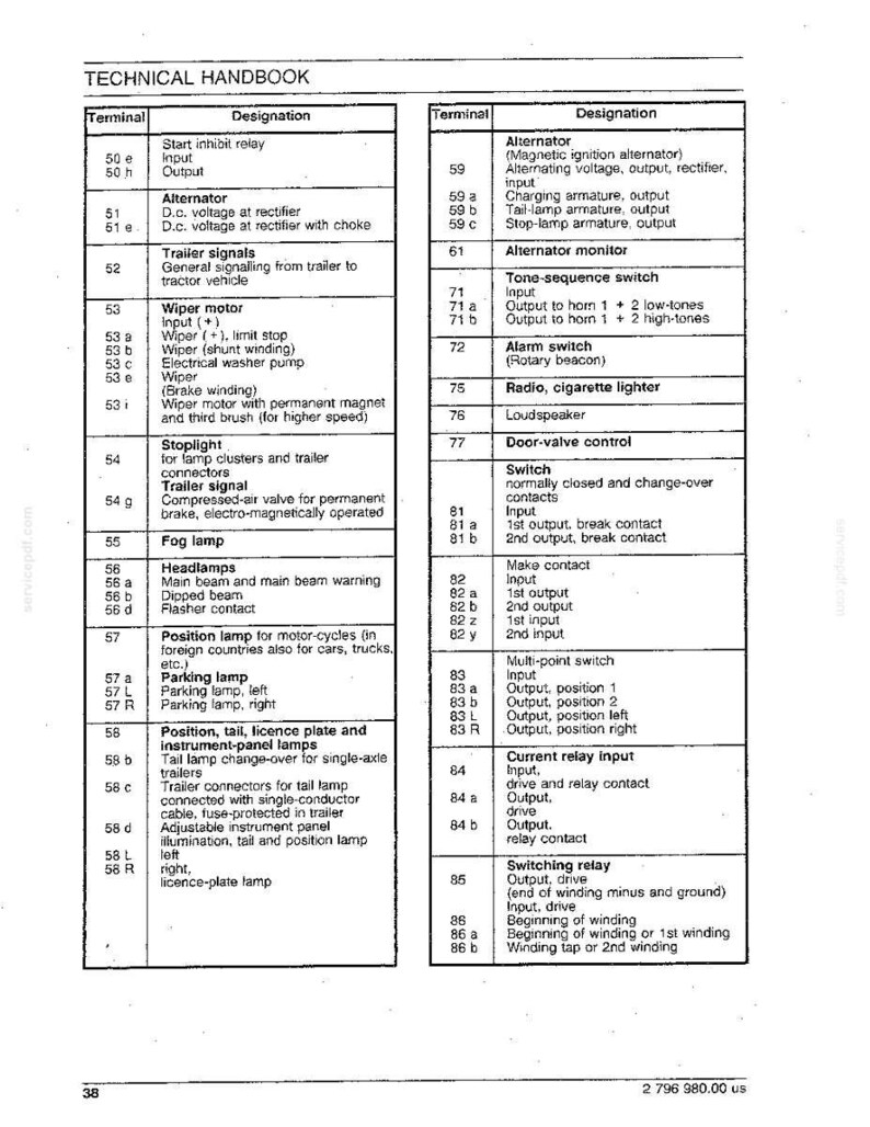 May include: Technical handbook page with a table of electrical component designations. Includes terms like "Alternator," "Wiper Motor," and "Stoplight." The page is in black and white.