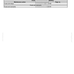 May include: A technical maintenance table titled 7-MAINTENANCE, featuring columns for maintenance actions like Cleaning, Drain fluid, Tighten, Lubricate, Check, Adj., Change fluid, Replace, Grease, and Refilling, with rows for Fuses and relays on page 7-72.