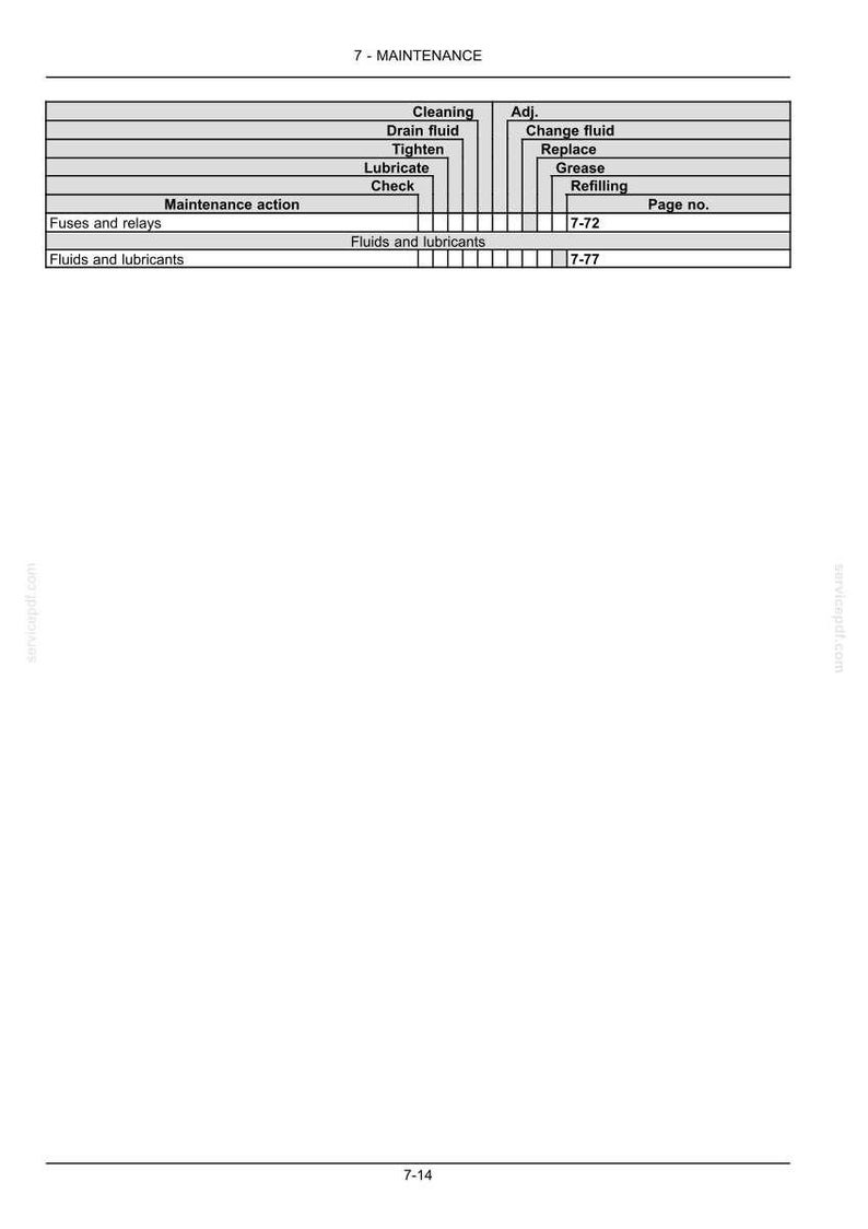 May include: A technical maintenance table titled 7-MAINTENANCE, featuring columns for maintenance actions like Cleaning, Drain fluid, Tighten, Lubricate, Check, Adj., Change fluid, Replace, Grease, and Refilling, with rows for Fuses and relays on page 7-72.