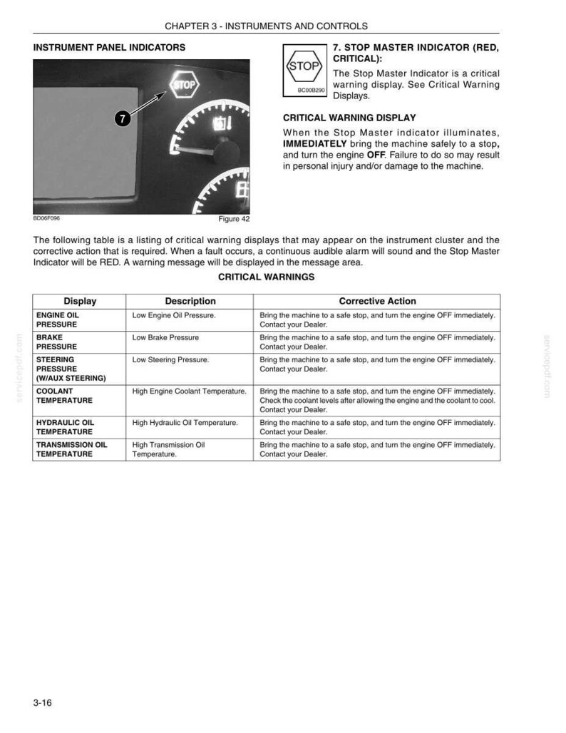 May include: Page from a manual detailing instrument panel indicators and critical warnings. Includes a diagram of a dashboard with a "STOP" indicator and a table listing display warnings like "Engine Oil Pressure" and "Brake Pressure" with corrective actions.