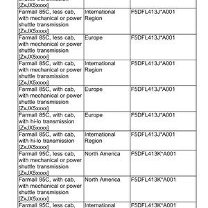 May include: A table of product specifications for Farmall tractors, including model numbers, engine details, and market regions. The document is a list of product information with the date 07/05/2013.