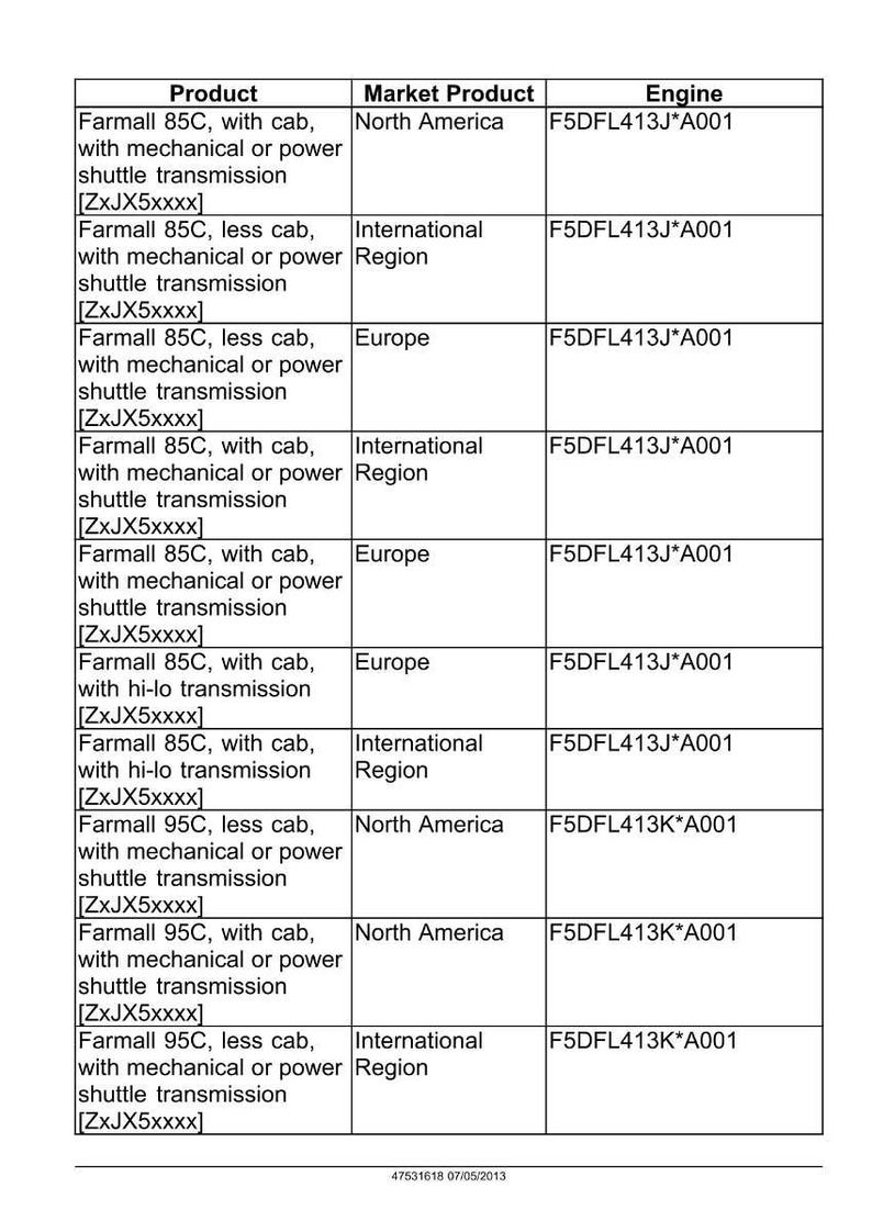May include: A table of product specifications for Farmall tractors, including model numbers, engine details, and market regions. The document is a list of product information with the date 07/05/2013.