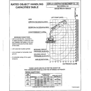 May include: A technical specification document for the Kobelco SK135SRLC-1E construction machinery, featuring a rated object handling capacities table, a diagram of the excavator's reach, and a detailed chart of boom and arm length load data.
