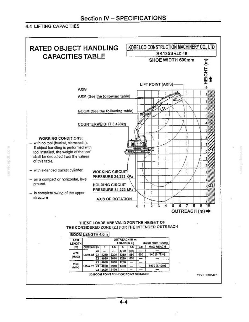 May include: A technical specification document for the Kobelco SK135SRLC-1E construction machinery, featuring a rated object handling capacities table, a diagram of the excavator's reach, and a detailed chart of boom and arm length load data.