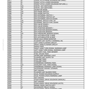 New Holland T7030, T7040, T7050, T7060 Tractor Service Repair Workshop Manual | Instant Pdf Download image 4