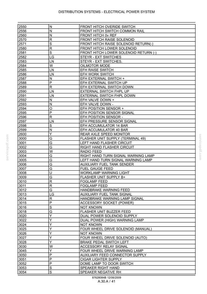New Holland T7030, T7040, T7050, T7060 Tractor Service Repair Workshop Manual | Instant Pdf Download image 4