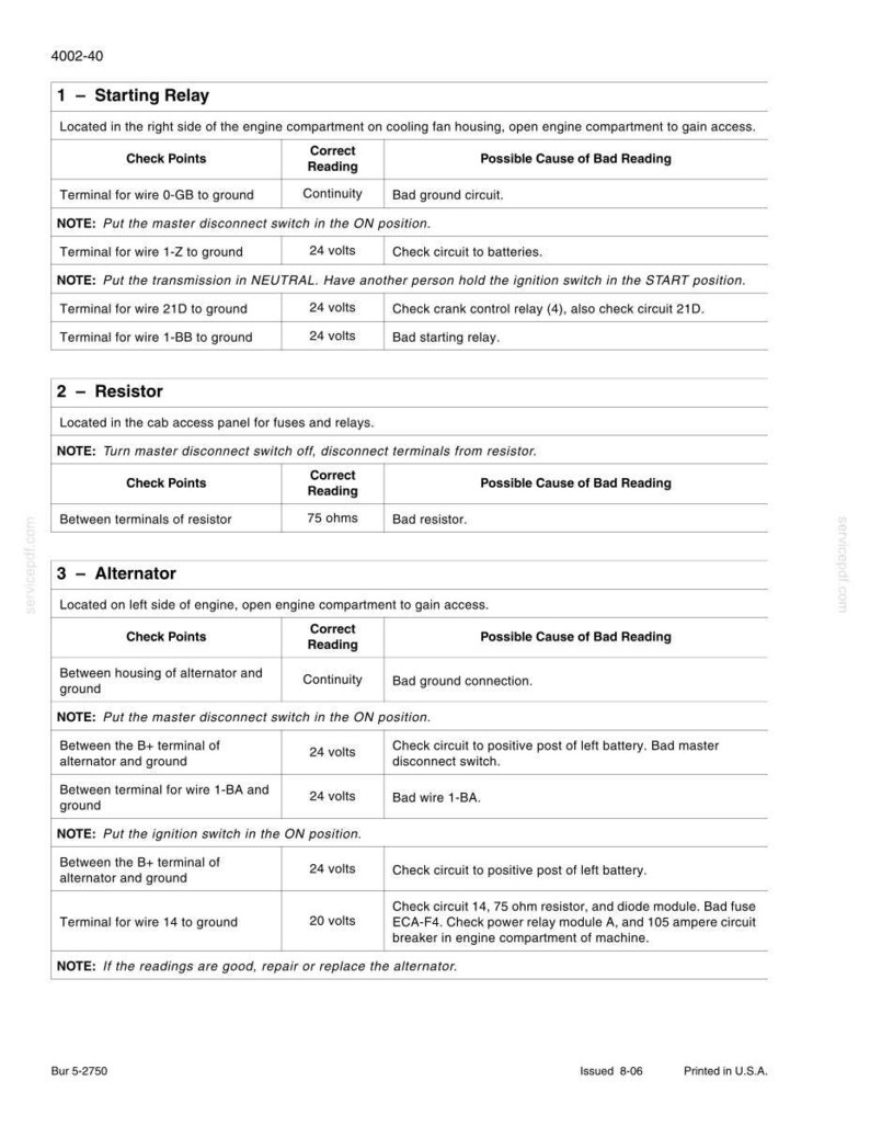 May include: A detailed technical document with tables and text, including "Starting Relay," "Resistor," and "Alternator" sections. It provides check points, correct readings, and possible causes of bad readings for automotive electrical components. The document is printed in the USA.