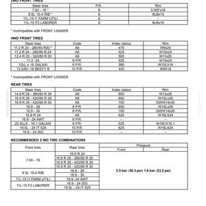 K&ouml;nnte beinhalten: Ein technisches Dokument mit dem Titel Tire dimensions 100437738 - V6 - 16 April 2015, das Tabellen f&uuml;r R1-Radialreifen, 2WD-Vorderreifen, 4WD-Vorderreifen, Hinterreifen und empfohlene 2WD-Reifenkombinationen mit Druckangaben von 2,5 bar und 1,6 bar enth&auml;lt.